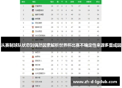 从赛制球队状态到偶然因素解析世界杯比赛不确定性来源多重成因