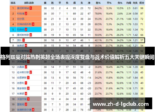 格列兹曼对阵热刺英超全场表现深度复盘与战术价值解析五大关键瞬间
