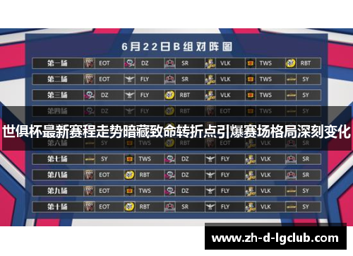 世俱杯最新赛程走势暗藏致命转折点引爆赛场格局深刻变化 世俱杯最新赛程走势暗藏致命转折点引爆赛场格局深刻变化
