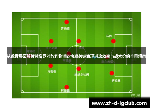 从数据层面解析劳塔罗对阵利物浦欧协联关键表现进攻效率与战术价值全景观察 从数据层面解析劳塔罗对阵利物浦欧协联关键表现进攻效率与战术价值全景观察