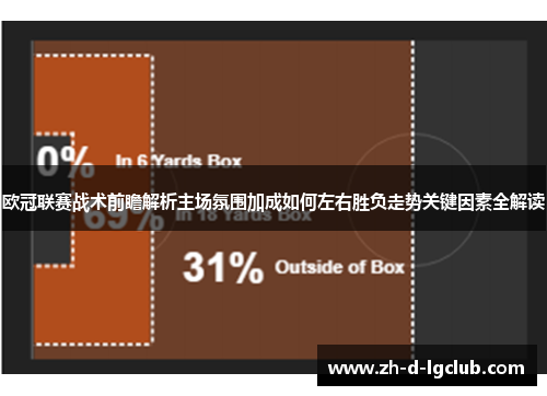 欧冠联赛战术前瞻解析主场氛围加成如何左右胜负走势关键因素全解读 欧冠联赛战术前瞻解析主场氛围加成如何左右胜负走势关键因素全解读